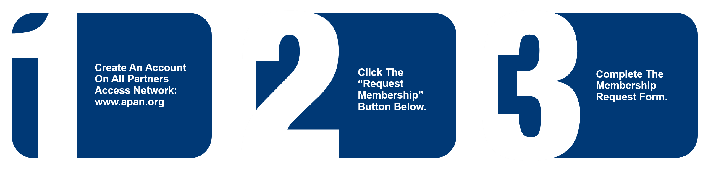 Steps to access VALIANT include create an account in APAN, request membership, and complete the form