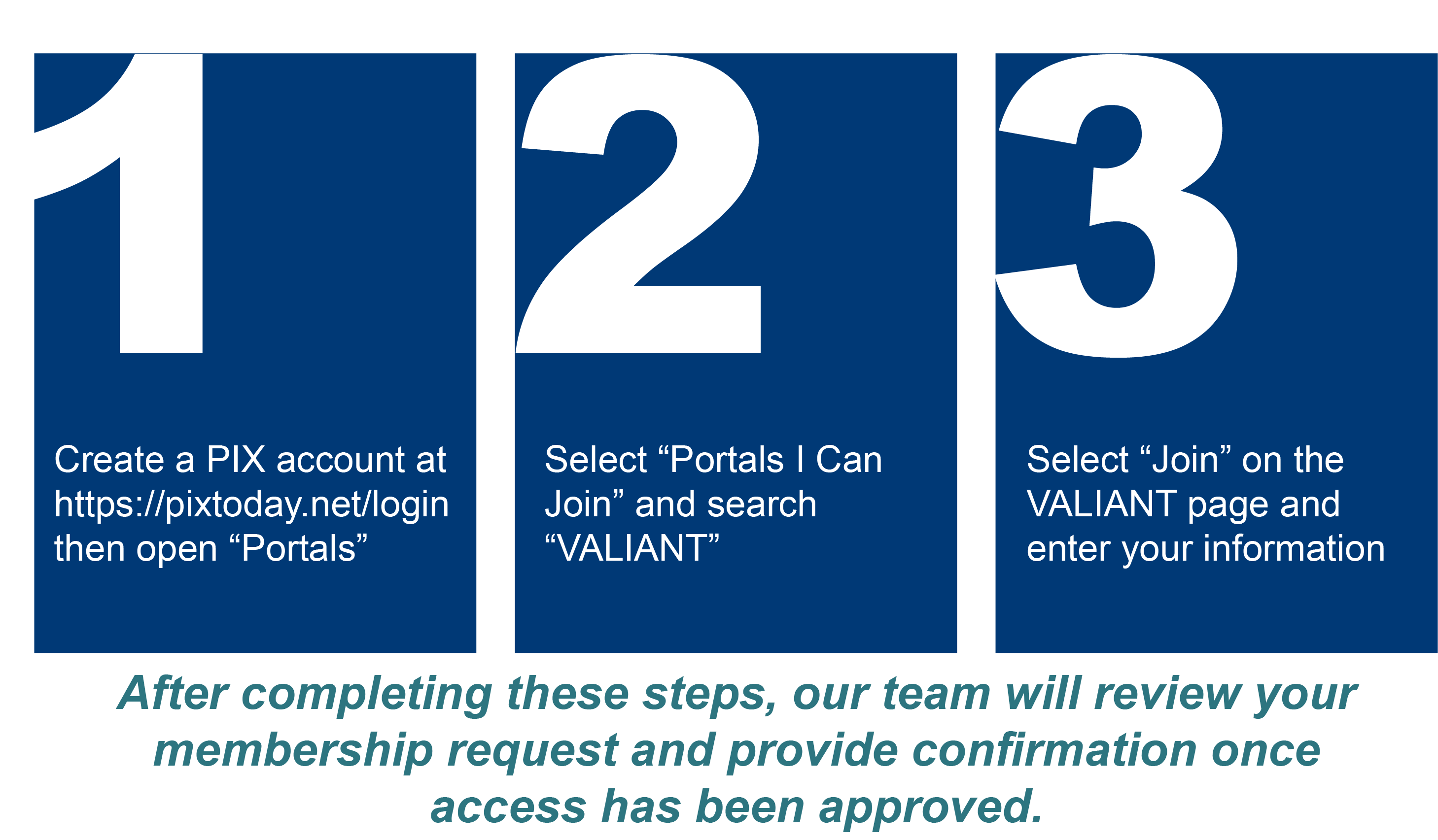 Steps to access VALIANT include create an account in APAN, request membership, and complete the form